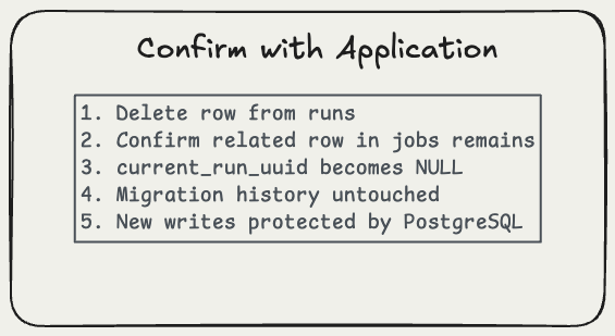Confirm with Application: deleting a run leaves the job in place; current_run_uuid becomes NULL; migration history untouched; new writes protected by PostgreSQL.